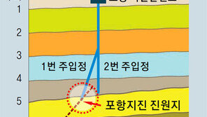 “포항지진, 지열발전이 유발 가능성”