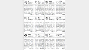 [스포츠동아 오늘의 운세] 2018년 4월 30일 월요일 (음력 3월 15일)