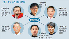 문경은 “고된 감독생활 언제까지?… SK서 10년은 채우고파”