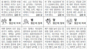 [스포츠동아 오늘의 운세] 2018년 5월 1일 화요일 (음력 3월 16일)