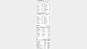 [지표로 보는 경제]5월 1일