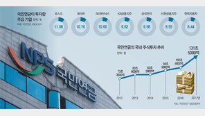 국민연금도 집중투표제 문 열어줘… 투기자본에 악용될 우려
