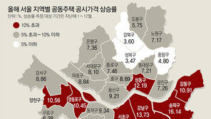 잠실주공 5단지 270만원→396만원… 보유세 50% 가까이 올라