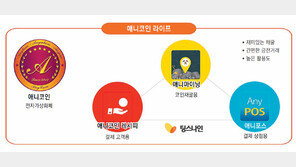 [비즈포커스]가상화폐 결제시스템 강자… 플랫폼 수출로 세계를 품다