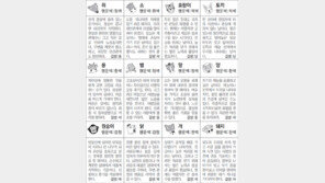 [스포츠동아 오늘의 운세] 2018년 5월 3일 목요일 (음력 3월 18일)