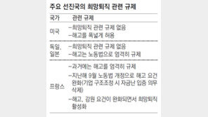 ‘기업 희망퇴직 규제’ 한국이 유일… 선진국 ‘자발적 사직’ 간주 간섭안해