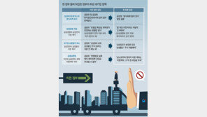‘재벌 개혁’ 코드에 맞춰… 1년새 180도 말바꾼 경제부처