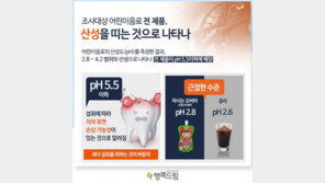 어린이음료 일부제품 산성도, ‘콜라’에 근접…‘치아 손상’ 우려