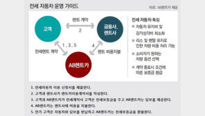 [비즈포커스]자동차도 이젠 전세로 탄다… 렌트카 시장 새 바람