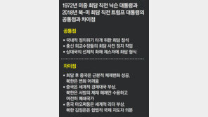 국내 정치위기 몰린 닉슨, 외교-경제고립 마오와 전격 손잡아