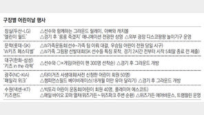 PS 뺨치는 열기 ‘어린이날 잠실더비’