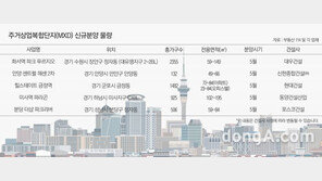 부촌으로 떠오르는 ‘주거상업복합단지’… 이달 ‘5400가구’ 쏟아져