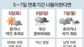 어린이날 마스크-6, 7일 우산 준비하세요