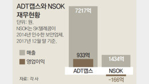 “무인점포 등 미래 먹거리 잡아라”… 통신-보안 시너지 노려