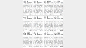 [스포츠동아 오늘의 운세] 2018년 5월 8일 화요일 (음력 3월 23일)