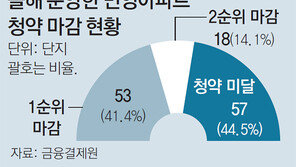 ‘돈되는 단지’로만 청약통장 몰렸다