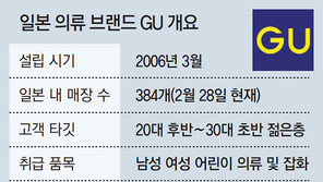[단독]9900원 청바지 ‘지유’ 한국 온다