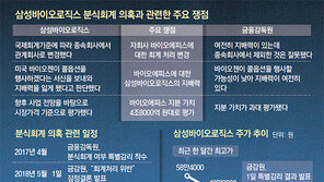 [퇴근길 경제]삼성바이오로직스 나흘만에 반등…주식시장 전망은