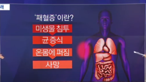 강남 피부과 시술 환자 집단 패혈증 증상…배우 김자옥 사인도 패혈증