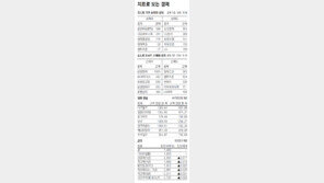 [지표로 보는 경제]05월09일