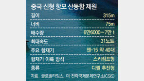 中 첫 자국산 항모 시험항해… 美 겨냥 ‘군사 굴기’