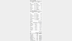 [지표로 보는 경제]5월 10일
