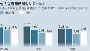 [단독]학종 입학생, 수능전형 출신보다 학점 높다