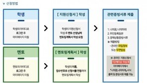 삼성꿈장학재단, 10일 특별장학금 선정자 발표…홈페이지 ‘마비’