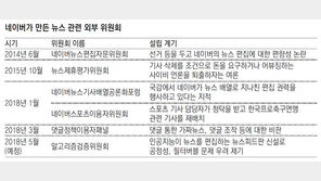 툭하면 외부 위원회 구성… 정책 책임 떠미는 네이버