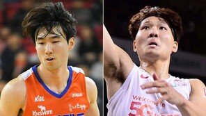 KBL 3X3 선발팀, 14일부터 강화 훈련 돌입
