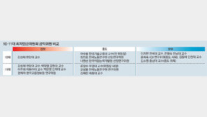 최저임금위, 진보성향 위주로 재편