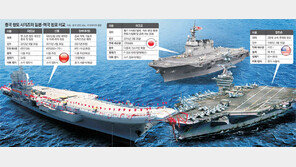 中 항모굴기 가속… 美칼빈슨-日이즈모와 ‘해양패권 경쟁’