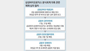 “제3자 전문가 의견 청취”, 금융위 ‘삼바 小委’ 열기로