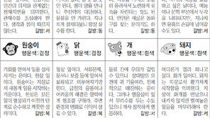 [스포츠동아 오늘의 운세] 2018년 5월 15일 화요일 (음력 4월 1일)