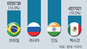 현대차, R&D 신입사원 수시로 뽑는다