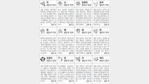 [스포츠동아 오늘의 운세] 2018년 5월 16일 수요일 (음력 4월 2일)