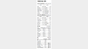 [지표로 보는 경제]05월 16일