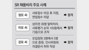 면접위원장이 조카 콕 집어 “난 저 친구가 마음에 드네”