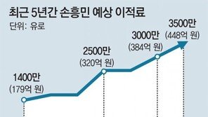 손흥민 “내가 웃어야 국민도 행복… 12명처럼 뛰어 기필코 승리”