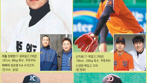 “아버지, 우월한 ‘야구 유전자’ 감사합니다”