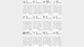 [스포츠동아 오늘의 운세] 2018년 5월 17일 목요일 (음력 4월 3일)