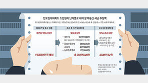 살기도 팔기도 어려워… 재건축 아파트 딜레마