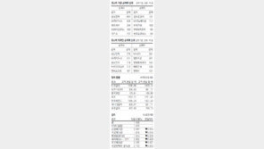 [지표로 보는 경제]5월 17일