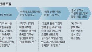 트럼프-시진핑 브로맨스… 美-中 무역냉전 해빙속 ‘뒷거래’ 의혹