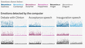 [인공지능 in IT] 인공지능과 저널리즘