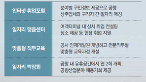 인천공항, 일자리 플랫폼으로 날다