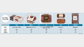 이마트 티라미수 모양-맛 우수… GS25제품, 치즈맛 강해