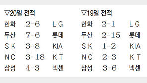 “구본무 회장님 추모” 힘낸 LG, 차우찬 6이닝 1실점… 한화에 첫승