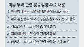 美-中, 관세전쟁 중단… 무역협상 타결