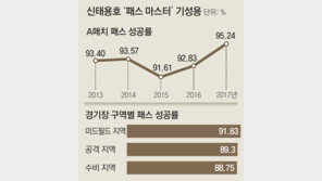 기성용 “웅크려 있다가 날카로운 역습, 내 발끝에서”